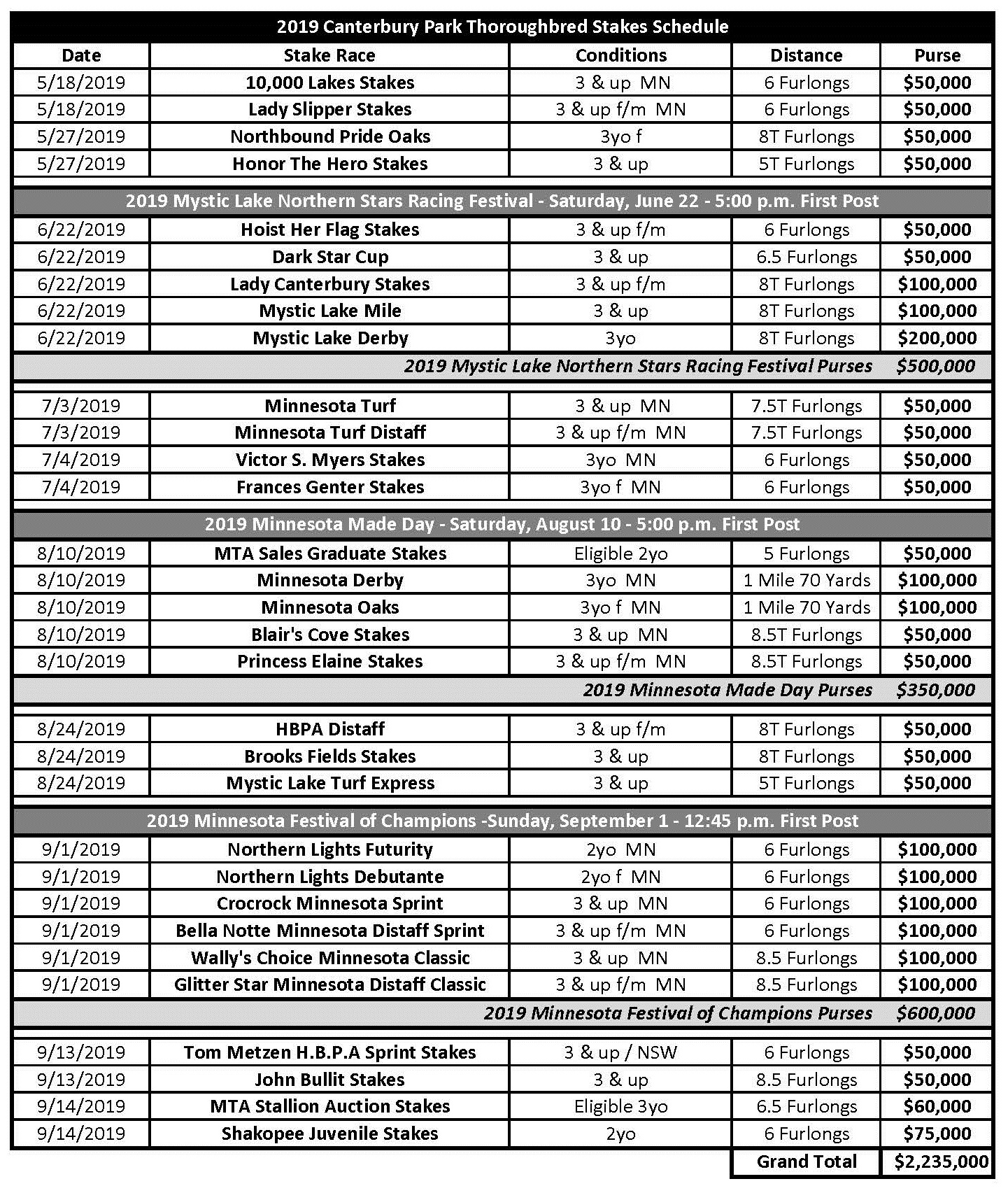 horse racing stakes schedule        <h3 class=